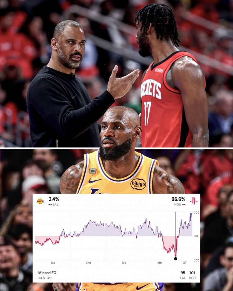 火箭97%胜率遭翻盘 湖人加时112-108夺赛点