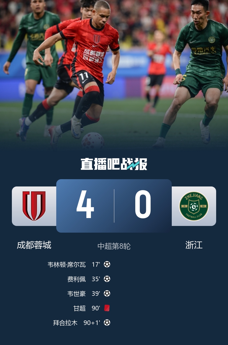 蓉城4-0浙江豪取5连胜 先赛5分领跑积分榜 蓉城4-0浙江豪取5连胜 先赛5分领跑积分榜