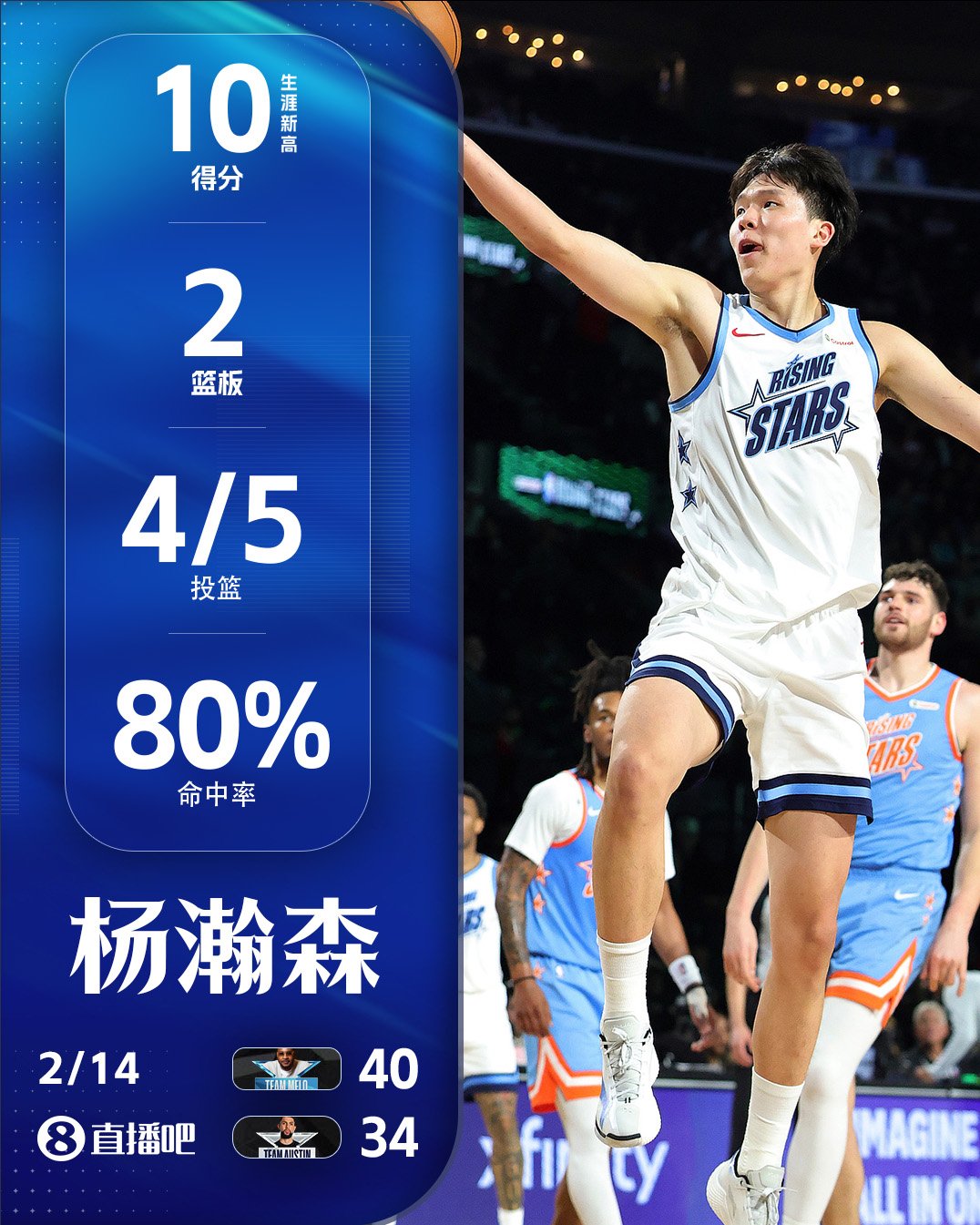 杨瀚森新秀赛季全记录：从选秀到季后赛末节52秒