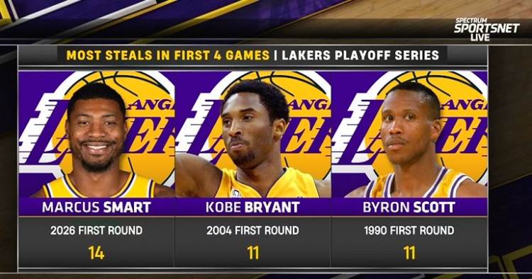 斯玛特14次抢断创队史纪录 超越科比/斯科特11次