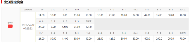 巴萨主场17连胜冠绝欧洲 欧冠再遇马竞或小胜占先机