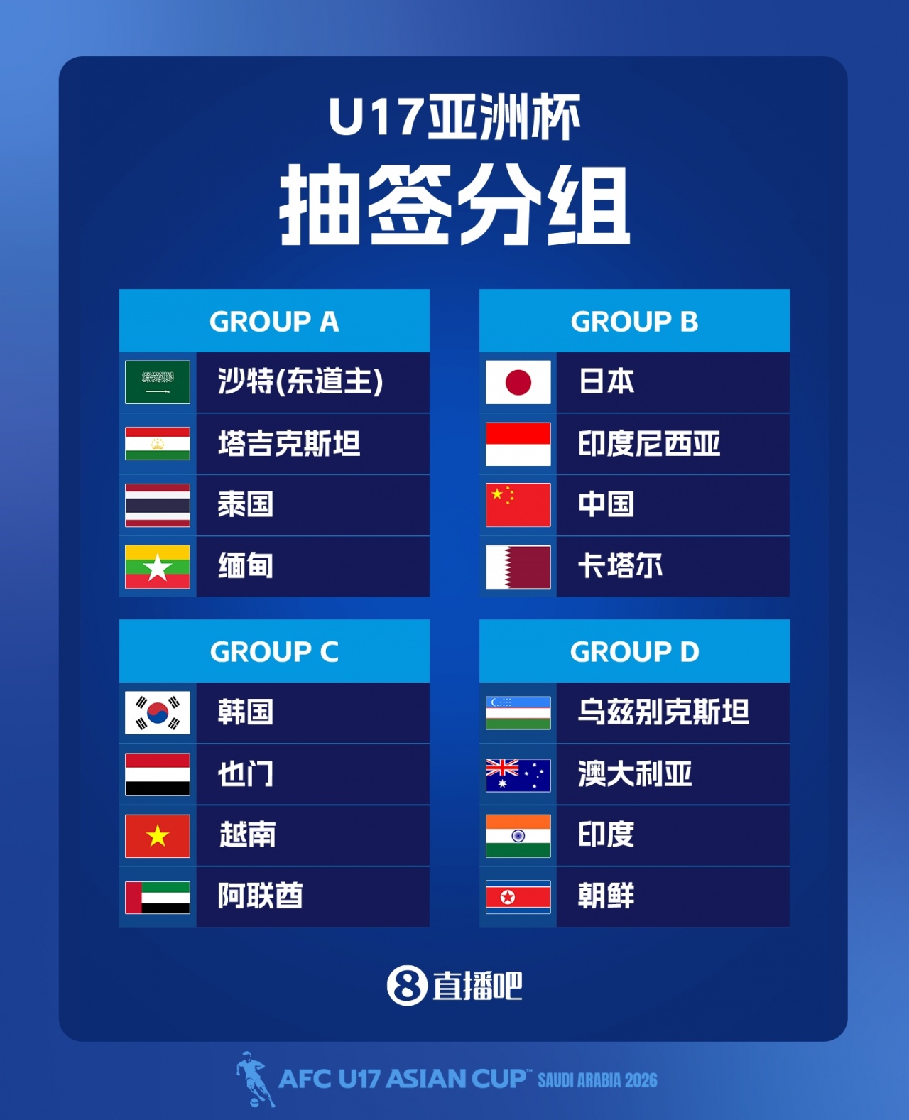 U17亚洲杯确认不设VAR 沙特裁判组执法中国首战