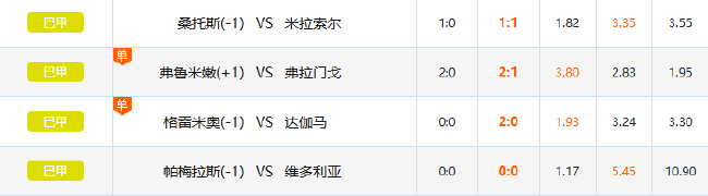 帕尔梅拉斯0-0维多利亚，巴甲回归竞彩首日主场大冷赔率1赔5.45