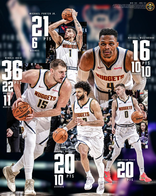 约基奇36+22+11超大号三双 威少7中7完美三双 掘金射落爵士