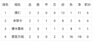 世俱杯末轮生死局：E组H组连环套，国米打平即晋级