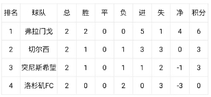 世俱杯末轮生死局：E组H组连环套，国米打平即晋级