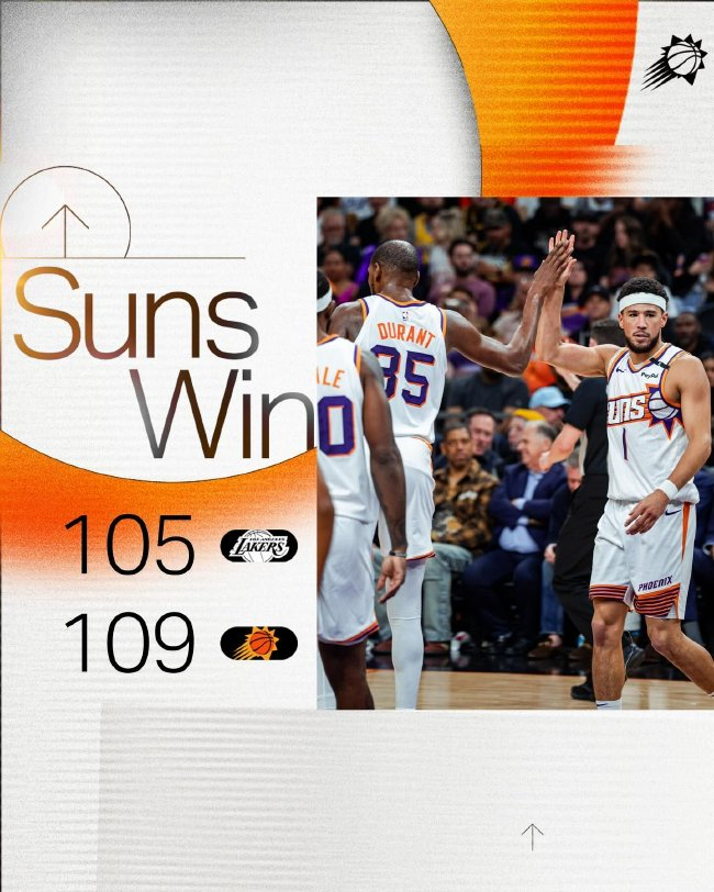 杜兰特30分8篮板4帽 太阳末节逆转湖人送其首败