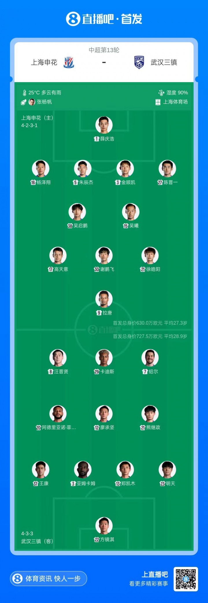 申花单外援对阵三镇四外援,杨泽翔徐皓阳先发 申花单外援对阵三镇四外援,杨泽翔徐皓阳先发