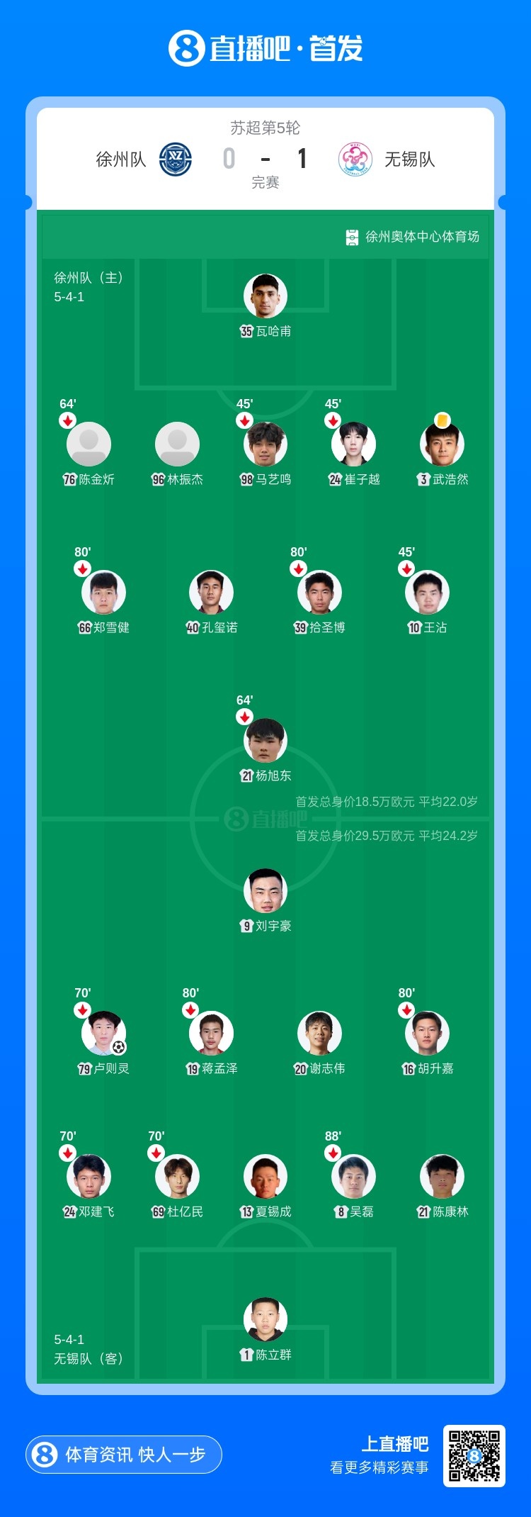卢则灵一击制胜 无锡客场1-0擒徐州保持不败